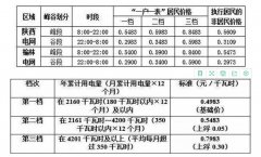 陕西实行峰谷分时电价，电采暖用户可自行申请