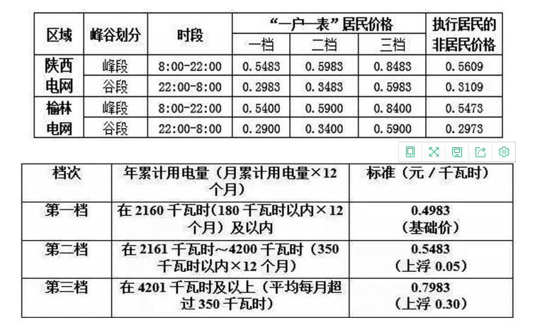 陕西电采暖峰谷电价