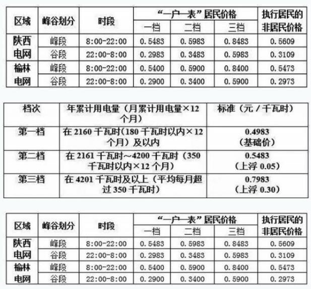 陕西省峰谷电价