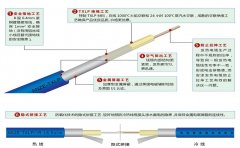 电地暖的价格怎么计算？每平米电地暖多少钱？