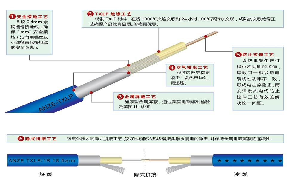 安泽发热电缆