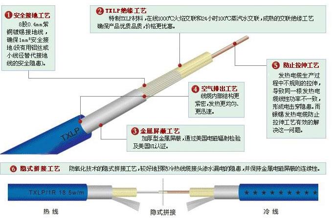 合金发热电缆