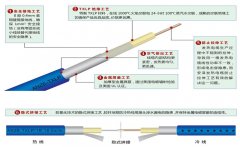 电地暖有辐射吗？会对人体健康有影响吗？