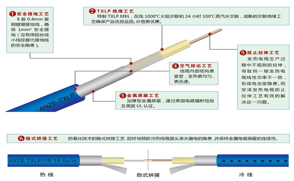 发热电缆结构