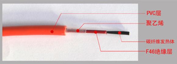 碳纤维发热电缆