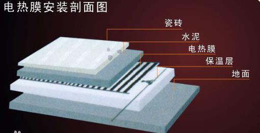 电热膜采暖系统