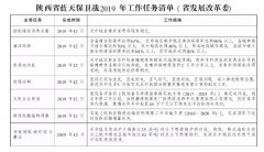 电采暖行业---陕西蓝天保卫战2019年底前关中农村地区清洁材料率达40%以上