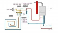 电地暖工作原理 电地暖和水地暖原理一样吗？