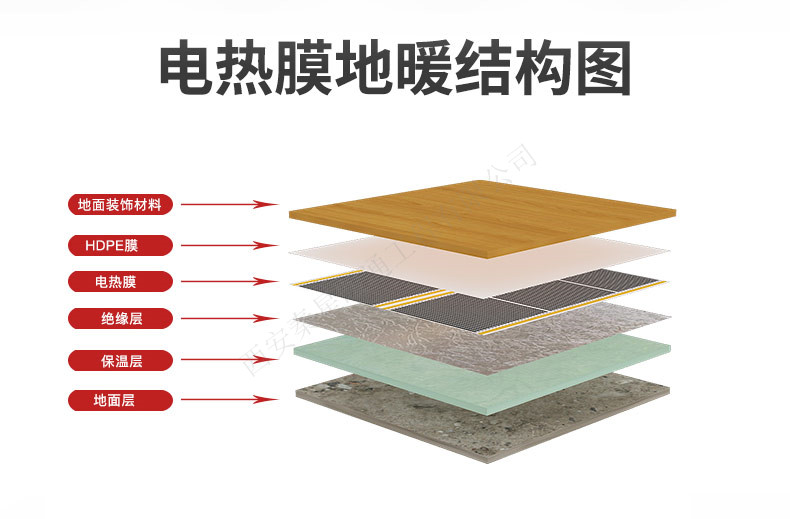 电热膜地暖结构图