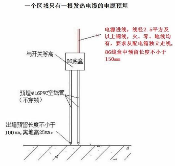 电地暖安装