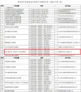 陕西省第一批民用高效清洁用能产品推荐目录公示 含安泽蓄热式电暖器产品