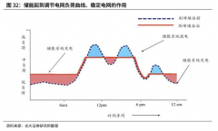 谷电储热清洁取暖设备省心又省钱，电采暖用户重大利好